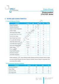 LTV-3150S Datasheet Page 7