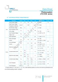 LTV-3150S Datasheet Page 8