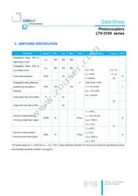 LTV-3150S Datasheet Page 9
