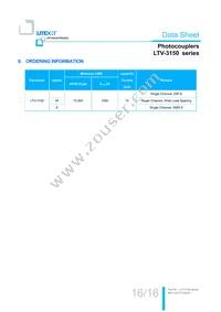 LTV-3150S Datasheet Page 17