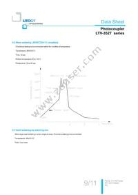 LTV-352T-D Datasheet Page 10