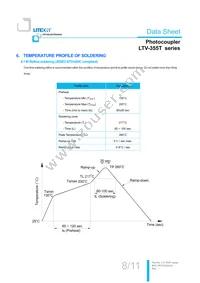 LTV-355T-D Datasheet Page 9