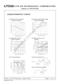 LTV-357T-D Datasheet Page 8