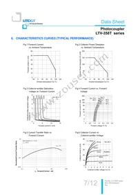 LTV-358T-D Datasheet Page 8