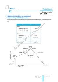 LTV-358T-D Datasheet Page 10