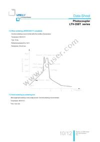 LTV-358T-D Datasheet Page 11