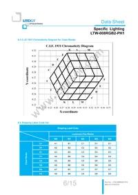 LTW-008RGB2-PH1 Datasheet Page 7