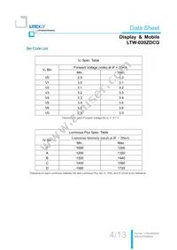 LTW-020ZDCG Datasheet Page 5