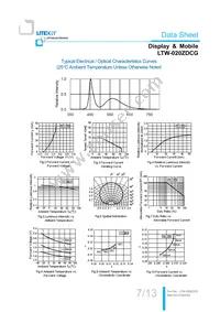 LTW-020ZDCG Datasheet Page 8