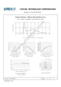 LTW-102C4 Datasheet Page 4