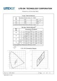 LTW-102C4 Datasheet Page 6