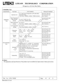 LTW-170ZDC Datasheet Page 11