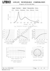 LTW-191TS5 Datasheet Page 6