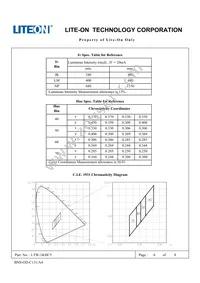LTW-1KHC5 Datasheet Page 6