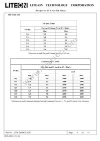 LTW-206DCG-E2H Datasheet Page 4
