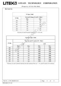 LTW-206ZDCG-E2 Datasheet Page 4