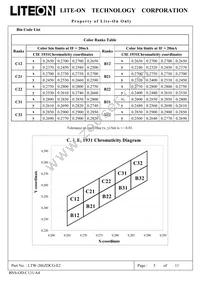 LTW-206ZDCG-E2 Datasheet Page 5