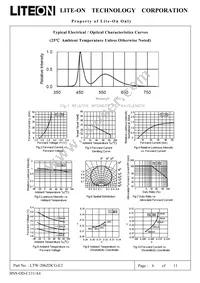 LTW-206ZDCG-E2 Datasheet Page 6