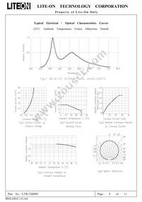 LTW-220DS5 Datasheet Page 5