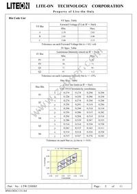 LTW-220DS5 Datasheet Page 6