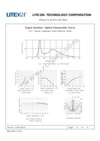 LTW-2E3C4 Datasheet Page 4