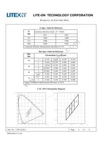 LTW-2E3C4 Datasheet Page 6