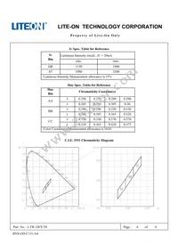 LTW-2H7C5S Datasheet Page 6