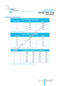 LTW-2R3D7 Datasheet Page 7