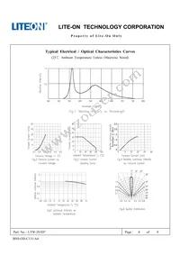 LTW-2S3D7 Datasheet Page 5