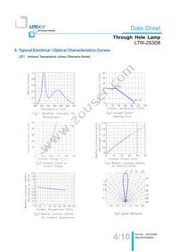 LTW-2S3D8 Datasheet Page 5
