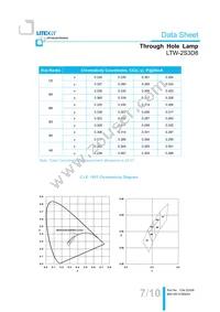 LTW-2S3D8 Datasheet Page 8