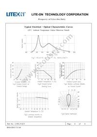 LTW-2V3C5 Datasheet Page 4