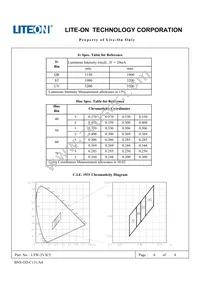 LTW-2V3C5 Datasheet Page 6