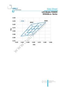 LTW-3030AQL65 Datasheet Page 15