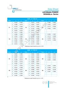 LTW-3030AQL65 Datasheet Page 18