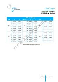 LTW-3030AQL65 Datasheet Page 19