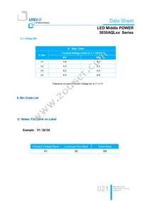 LTW-3030AQL65 Datasheet Page 21