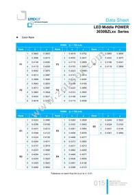 LTW-3030BZL65 Datasheet Page 15