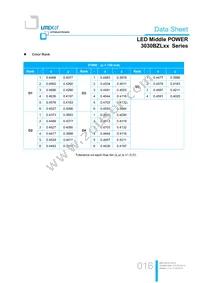 LTW-3030BZL65 Datasheet Page 16