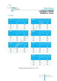 LTW-3030BZL65 Datasheet Page 17