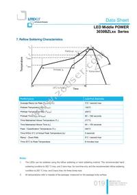 LTW-3030BZL65 Datasheet Page 19