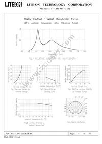 LTW-326DSKF-5A Datasheet Page 4