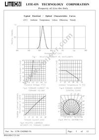 LTW-326DSKF-5A Datasheet Page 5