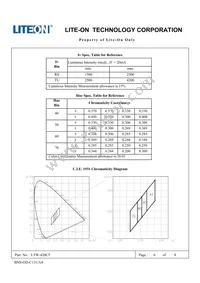 LTW-420C5 Datasheet Page 6