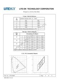 LTW-420D7 Datasheet Page 6
