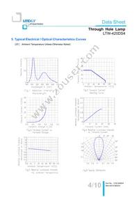 LTW-420DS4 Datasheet Page 5