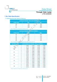 LTW-420DS4 Datasheet Page 7