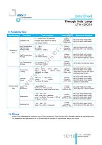 LTW-420DS4 Datasheet Page 11