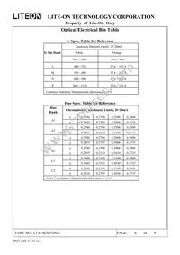 LTW-4EMFDNJ2 Datasheet Page 7