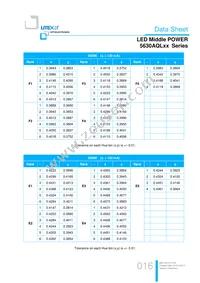 LTW-5630AQL65 Datasheet Page 16